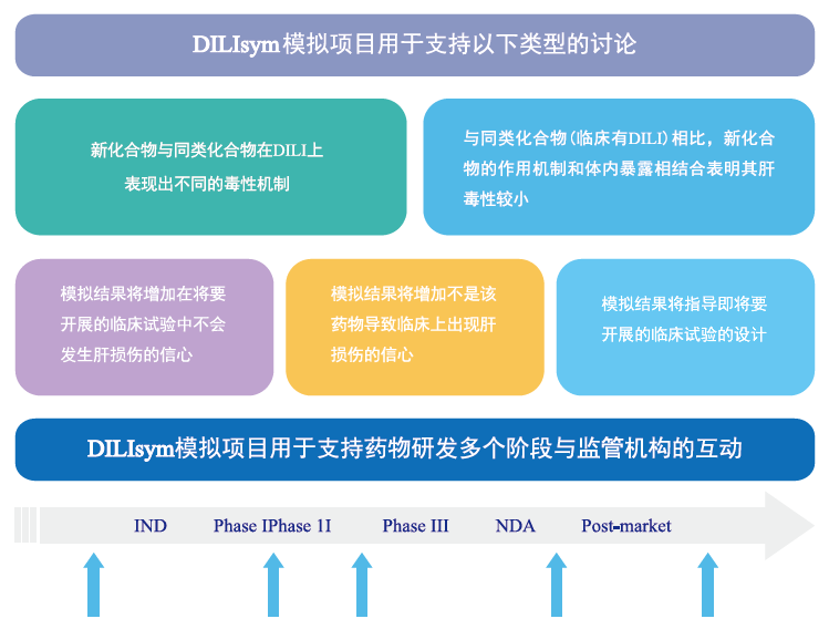 02-DILIsym 法規(guī)申報經(jīng)驗.png