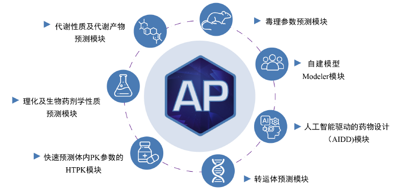 1694254120757129.png 7個(gè)功能模塊.png